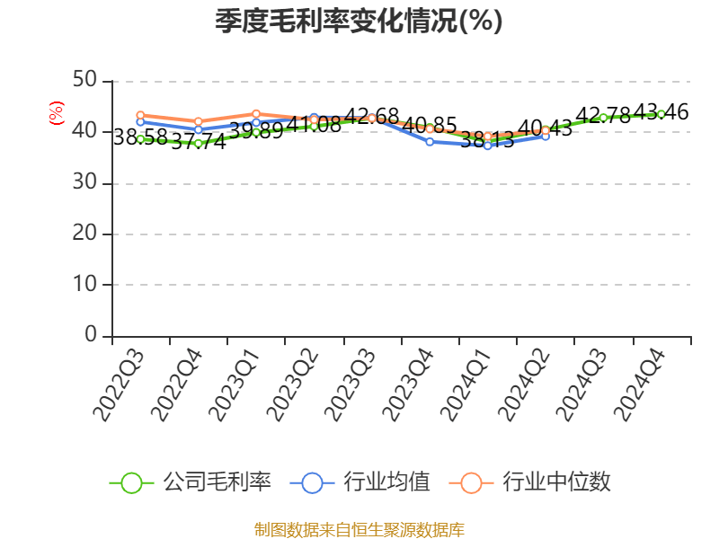 介绍个皇冠信用網网址
_药明康德：2024年净利润94.5亿元 拟10派13.3169元