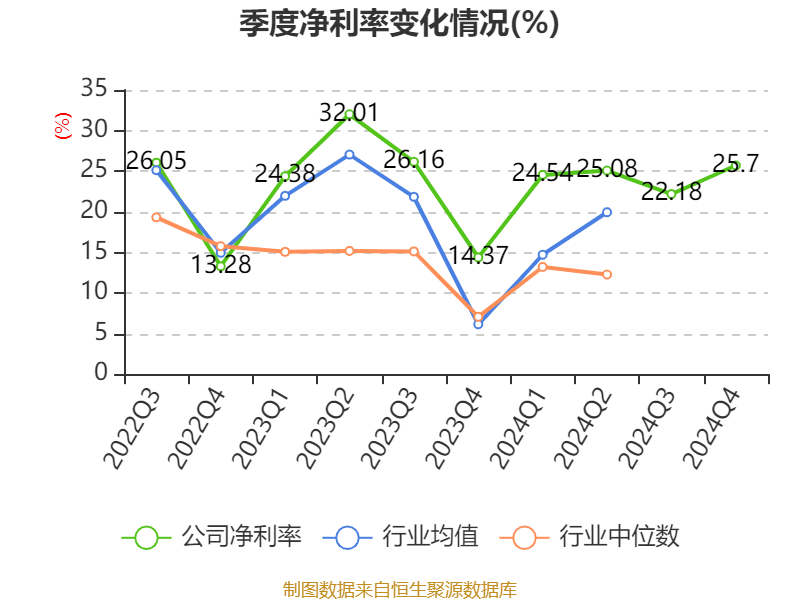 介绍个皇冠信用網网址
_药明康德：2024年净利润94.5亿元 拟10派13.3169元