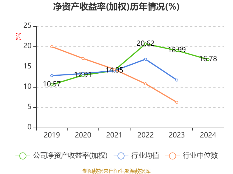 介绍个皇冠信用網网址
_药明康德：2024年净利润94.5亿元 拟10派13.3169元