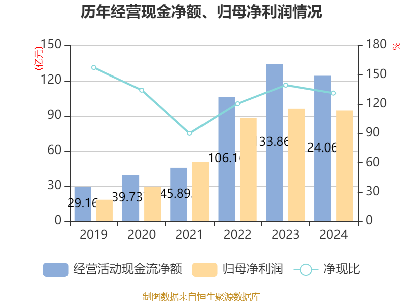 介绍个皇冠信用網网址
_药明康德：2024年净利润94.5亿元 拟10派13.3169元