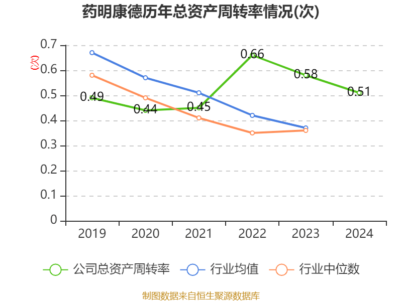 介绍个皇冠信用網网址
_药明康德：2024年净利润94.5亿元 拟10派13.3169元