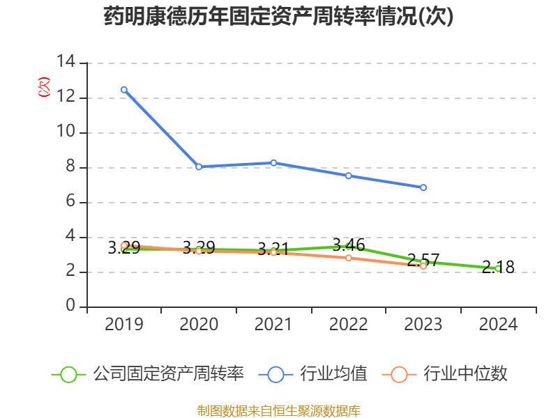 介绍个皇冠信用網网址
_药明康德：2024年净利润94.5亿元 拟10派13.3169元