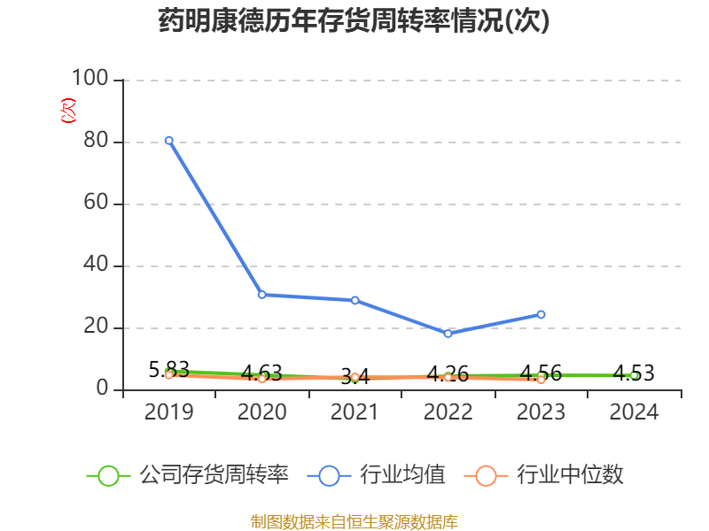 介绍个皇冠信用網网址
_药明康德：2024年净利润94.5亿元 拟10派13.3169元