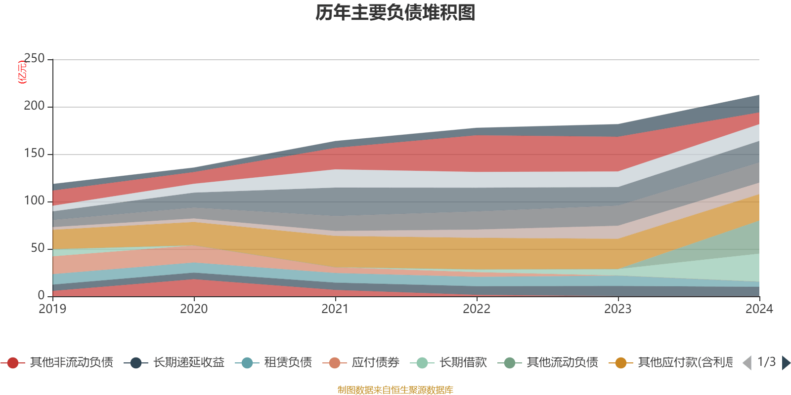 介绍个皇冠信用網网址
_药明康德：2024年净利润94.5亿元 拟10派13.3169元