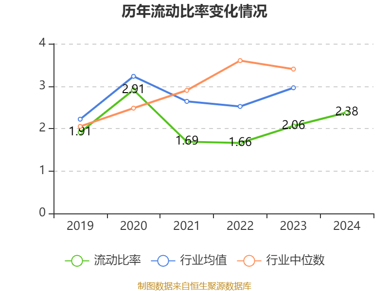 介绍个皇冠信用網网址
_药明康德：2024年净利润94.5亿元 拟10派13.3169元