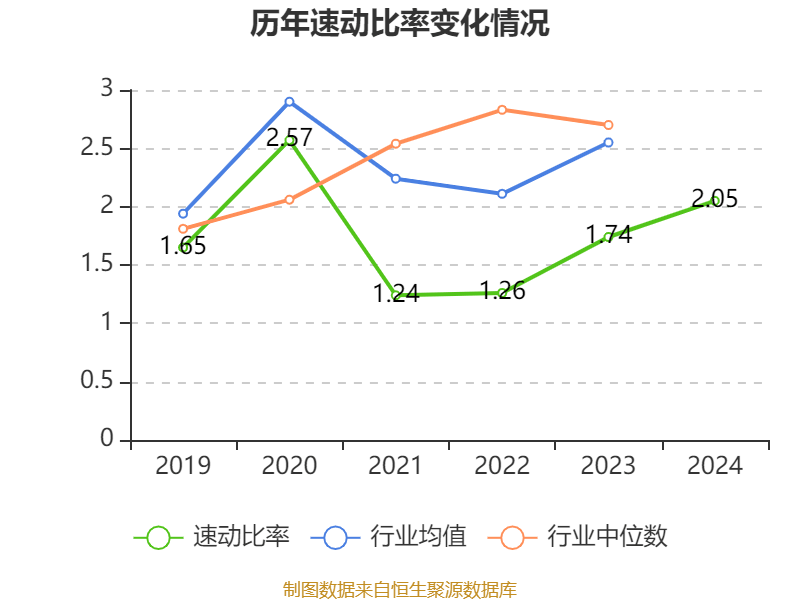 介绍个皇冠信用網网址
_药明康德：2024年净利润94.5亿元 拟10派13.3169元