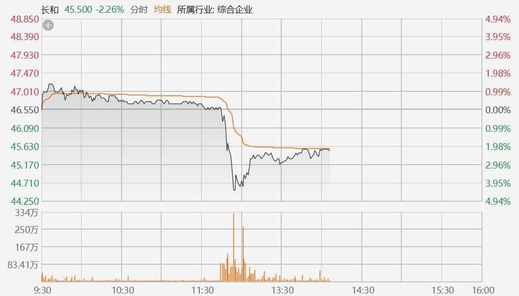 皇冠信用盘开户_李嘉诚旗下长和股价跳水一度跌近5%皇冠信用盘开户，传海外港口交易正接受审查，研究是否存在潜在安全漏洞或反垄断违规行为