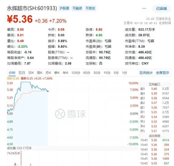 皇冠信用盘哪里申请_四年亏损超100亿元皇冠信用盘哪里申请，永辉超市计划关店250至300家