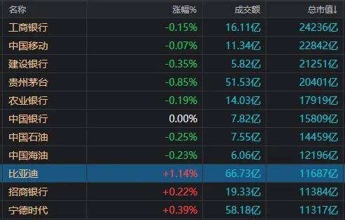 皇冠信用网在线开户_A股不语皇冠信用网在线开户，只是默默地缩量、轮动，再创年内新高