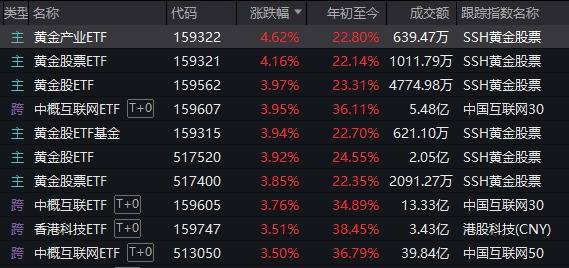 皇冠信用网在线开户_A股不语皇冠信用网在线开户，只是默默地缩量、轮动，再创年内新高