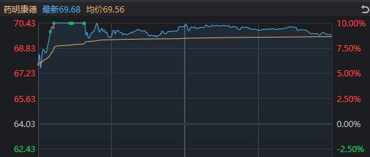 皇冠信用网在线开户_A股不语皇冠信用网在线开户，只是默默地缩量、轮动，再创年内新高