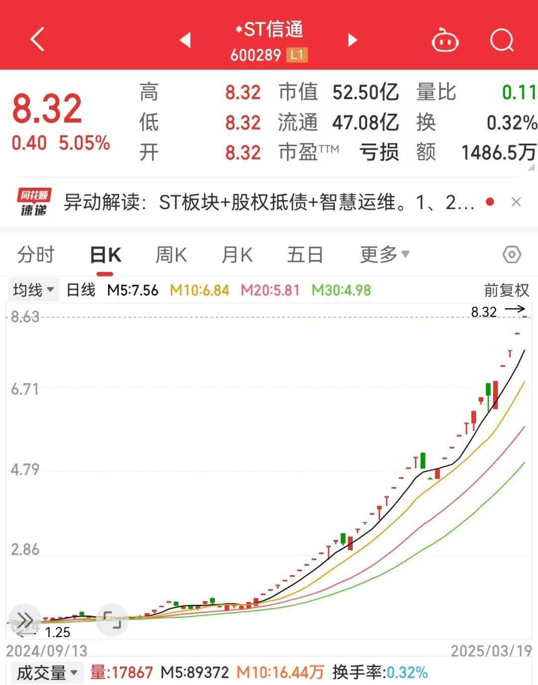 皇冠登3代理出租
_34个涨停皇冠登3代理出租
，600289成2025年新“妖王”！机构扎堆盯上38股（附名单）