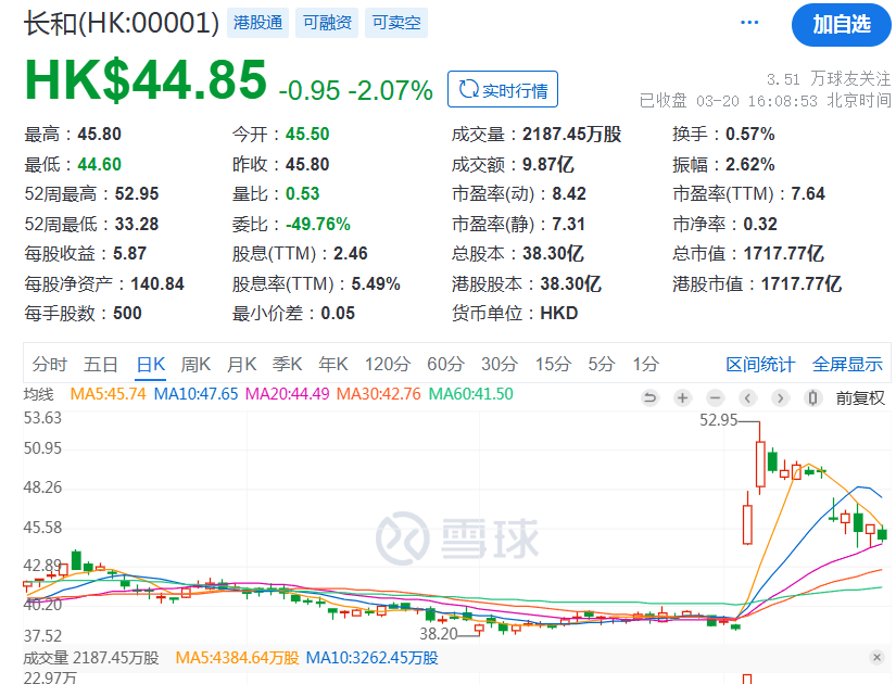 皇冠信用网注册开通
_刚刚！李嘉诚皇冠信用网注册开通
，最新发布！