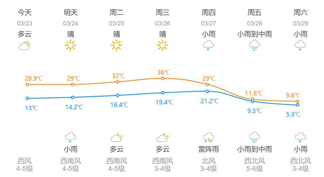 信用平台出租
_暴降25℃信用平台出租
！刚刚确认：杭州大反转！从这天开始......