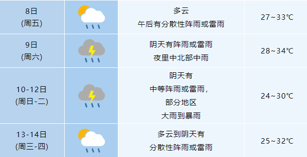 皇冠信用网登123出租_一秒天黑皇冠信用网登123出租，合肥倾盆大雨！大雨暴雨！8级雷暴大风抵达安徽！