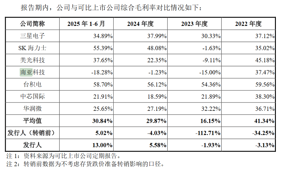 诺科平vs佐加顿斯
_产能远低于国内需求诺科平vs佐加顿斯
,国产内存巨头长鑫科技抛295亿IPO募资计划