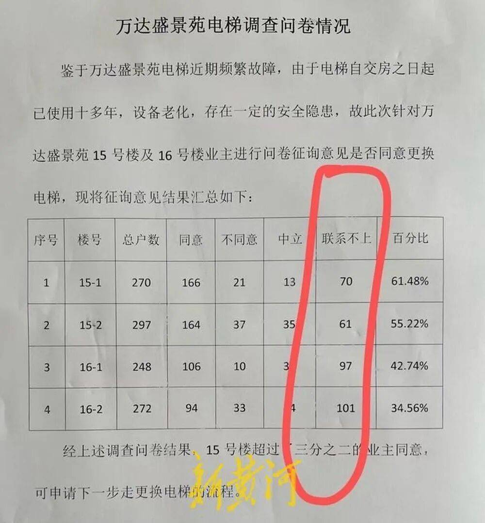 米迪兰特 v 希伯尼安_济南一栋34层住户楼仅一台电梯运行米迪兰特 v 希伯尼安，200余户居民陷“上下两难”，记者实测高峰期顶层下至1层用时超10分钟，多方回应