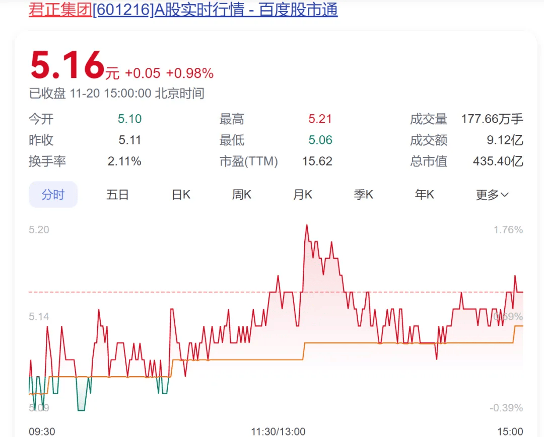 如何申请皇冠信用網_A股创富神话！78岁老太将减持2.5亿股股票如何申请皇冠信用網，对应市值超13亿元，持股长达17年