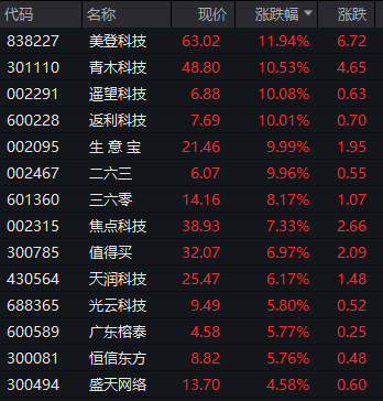 皇冠信用网代理_突然皇冠信用网代理，跳水了