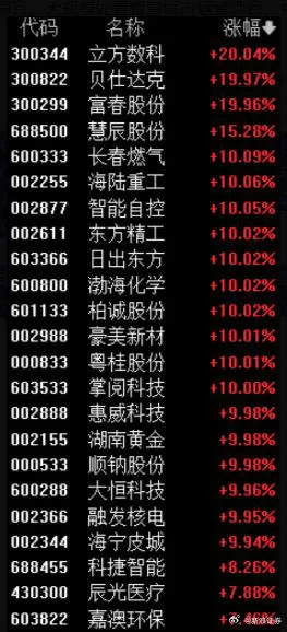 皇冠登一登二登三区别_A股接连两日现“离奇”规律：代码最后两位数一致的个股掀涨停潮