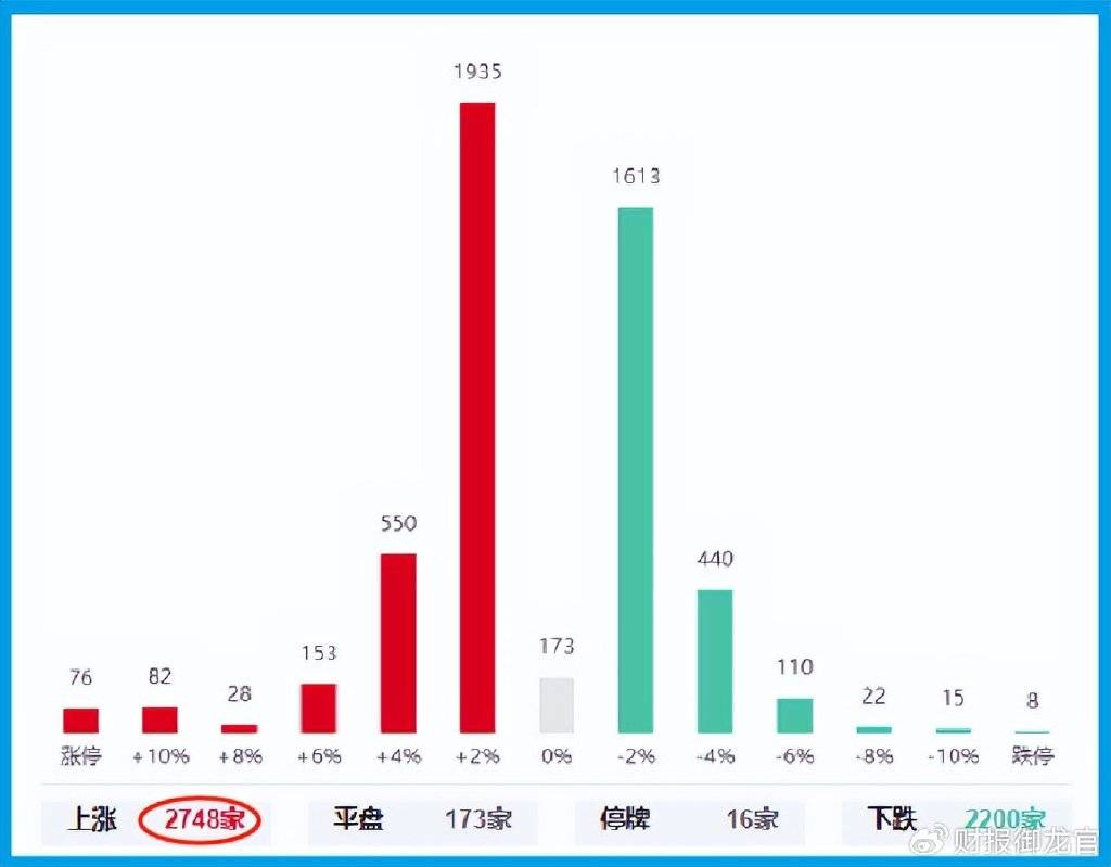 Crown Sports Platform_指数暴跌Crown Sports Platform，A股普涨，什么阴谋？