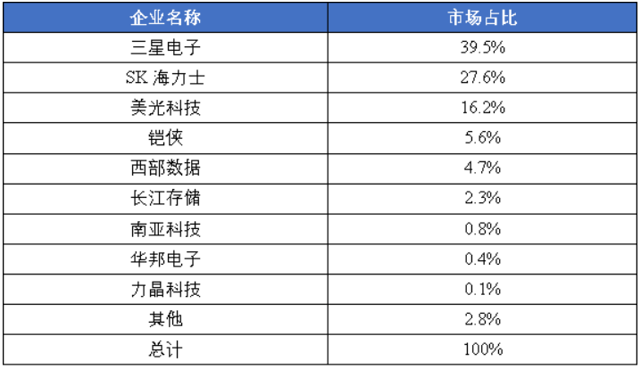 How to register on Credit Network _陈经：美国想把中国芯片产业“赶尽杀绝”How to register on Credit Network ，却给自己制造了最大对手