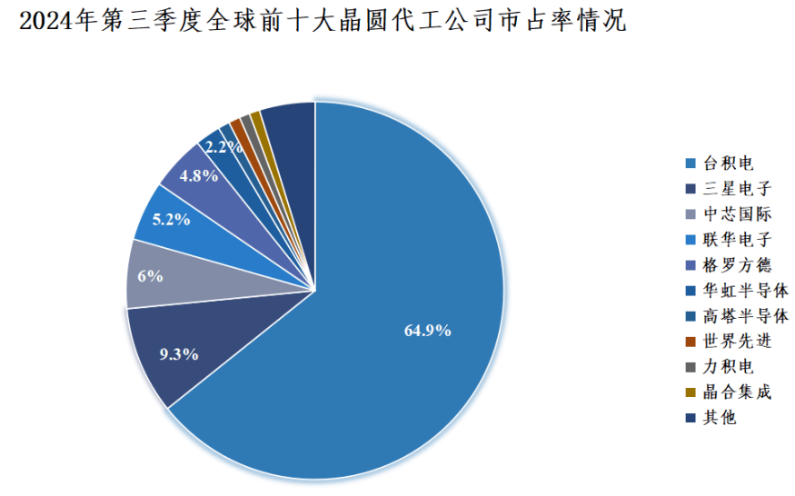 How to register on Credit Network _陈经：美国想把中国芯片产业“赶尽杀绝”How to register on Credit Network ，却给自己制造了最大对手