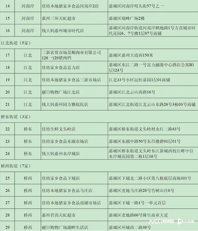 皇冠账号申请_每人次限购15斤皇冠账号申请！这三天在惠州51个调控点可买到低价猪肉