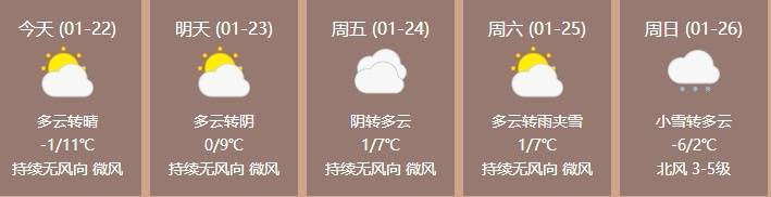 皇冠信用网在线开户_大降温皇冠信用网在线开户！最低-15℃！雨雪将至！济南最新预报→