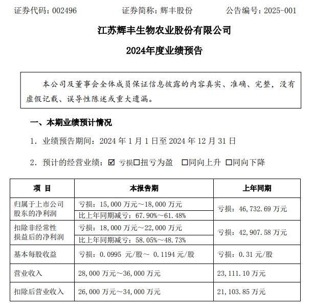 皇冠信用网开户_业绩预亏！三家上市公司提示可能被实施退市风险警示皇冠信用网开户，其中一家上市时间不足三年