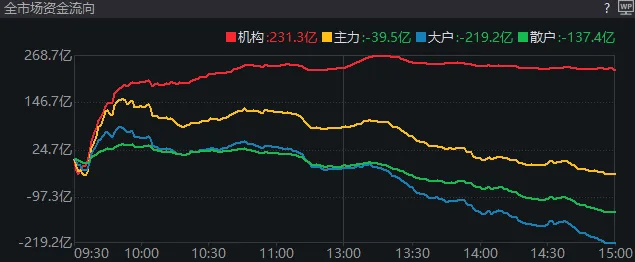 皇冠信用网登3代理_重磅发布会结束后皇冠信用网登3代理，A股今天的行情才真正开始