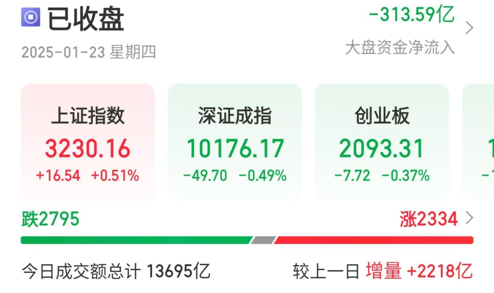 皇冠会员如何申请_A股三大指数冲高回落皇冠会员如何申请，机构称春节前或有新买点