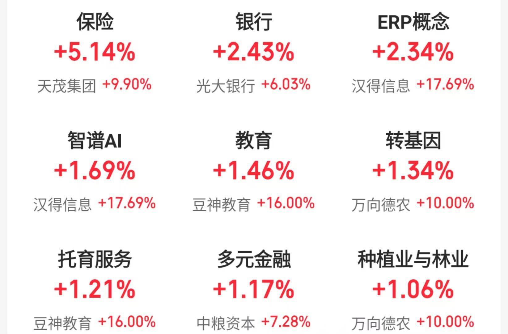 皇冠会员如何申请_A股三大指数冲高回落皇冠会员如何申请，机构称春节前或有新买点