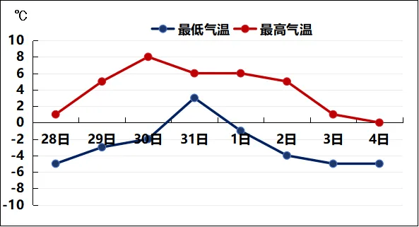 皇冠信用网登3_山东局部暴雪！青岛全市都有雪皇冠信用网登3，具体下雪时间