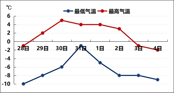 皇冠信用网登3_山东局部暴雪！青岛全市都有雪皇冠信用网登3，具体下雪时间