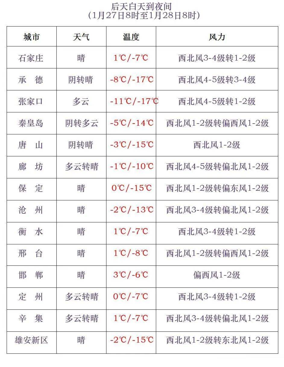 皇冠信用网APP下载_石家庄最新预警！今晚降雪皇冠信用网APP下载，明后天大风，除夕清晨最冷！