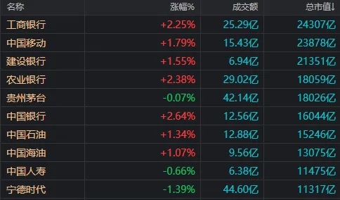 如何申请到皇冠信用网_A股龙年收官！今天入市的500多亿中长期资金如何申请到皇冠信用网，在买哪些股票？