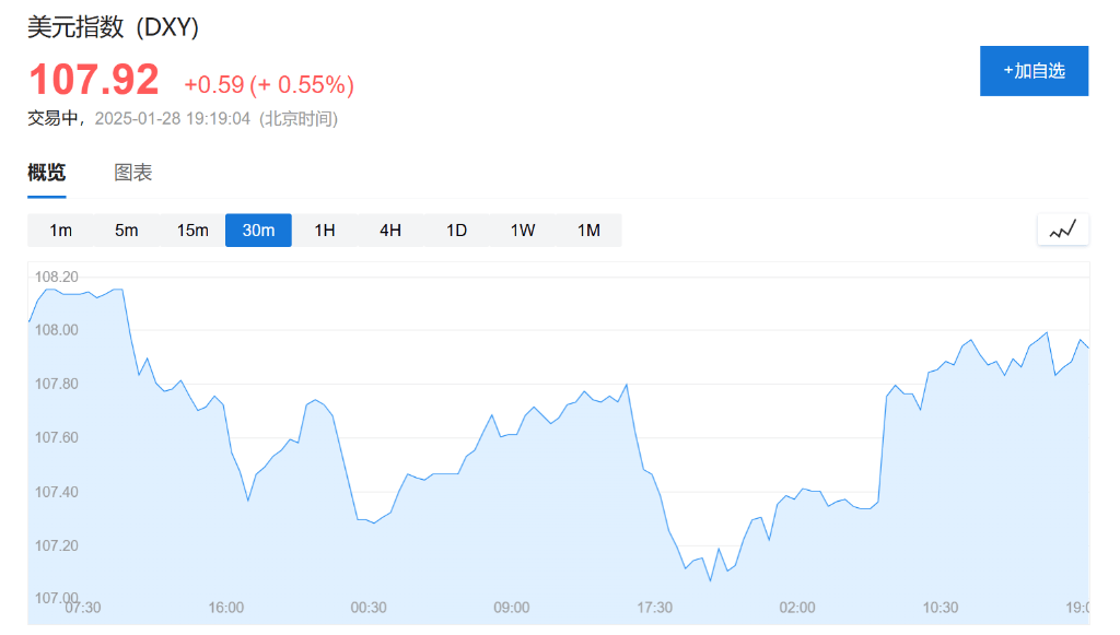 皇冠信用网登3代理_远不止科技股！德银：DeepSeek将影响美联储、美国经济皇冠信用网登3代理，长期利空美元