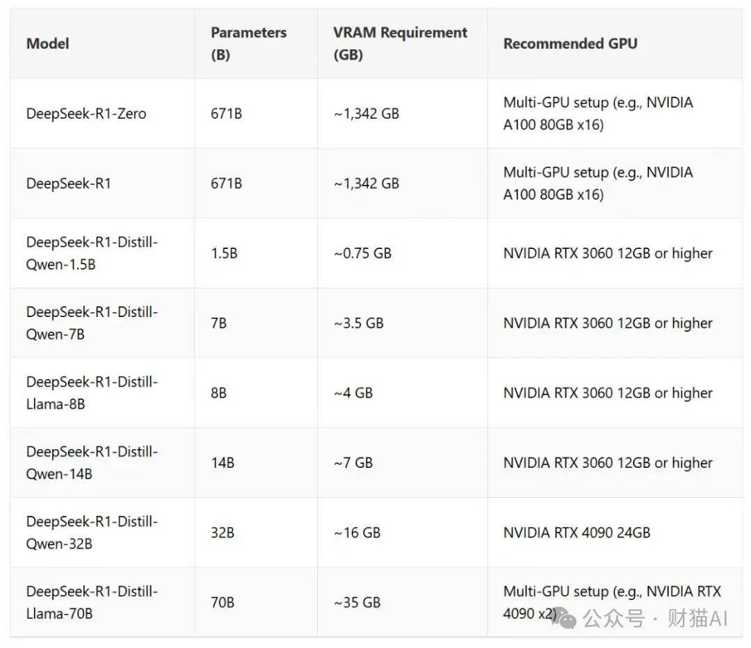 皇冠信用网如何注册_DeepSeek r1是一个极不安全的 AI 模型皇冠信用网如何注册，而开源让它失去控制