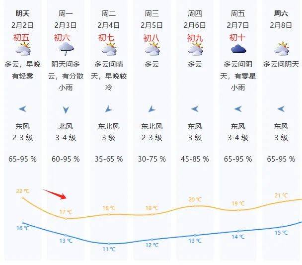 皇冠注册平台_强冷空气抵达广东皇冠注册平台，即将杀到深圳！降温+降雨齐上阵，返程天气……