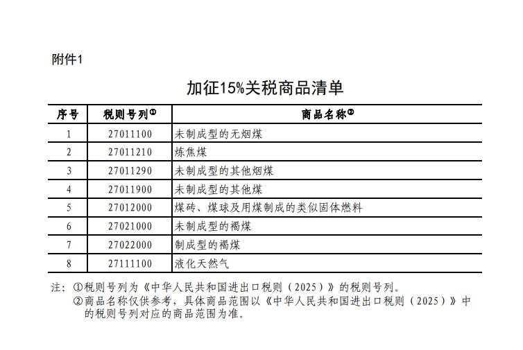 世界杯皇冠足球平台_国务院关税税则委员会：对原产于美国的部分进口商品加征关税