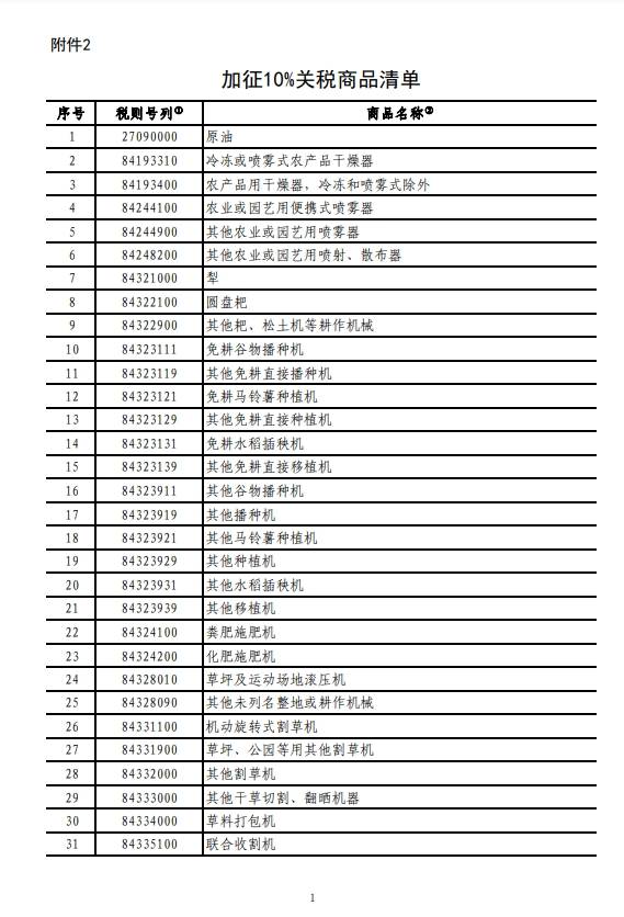 世界杯皇冠足球平台_国务院关税税则委员会：对原产于美国的部分进口商品加征关税