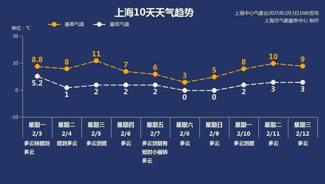 皇冠信用网出租_强冷空气将影响上海皇冠信用网出租！大风+降温+雨水全都来了...紧急提醒：返程路上当心严重冰冻