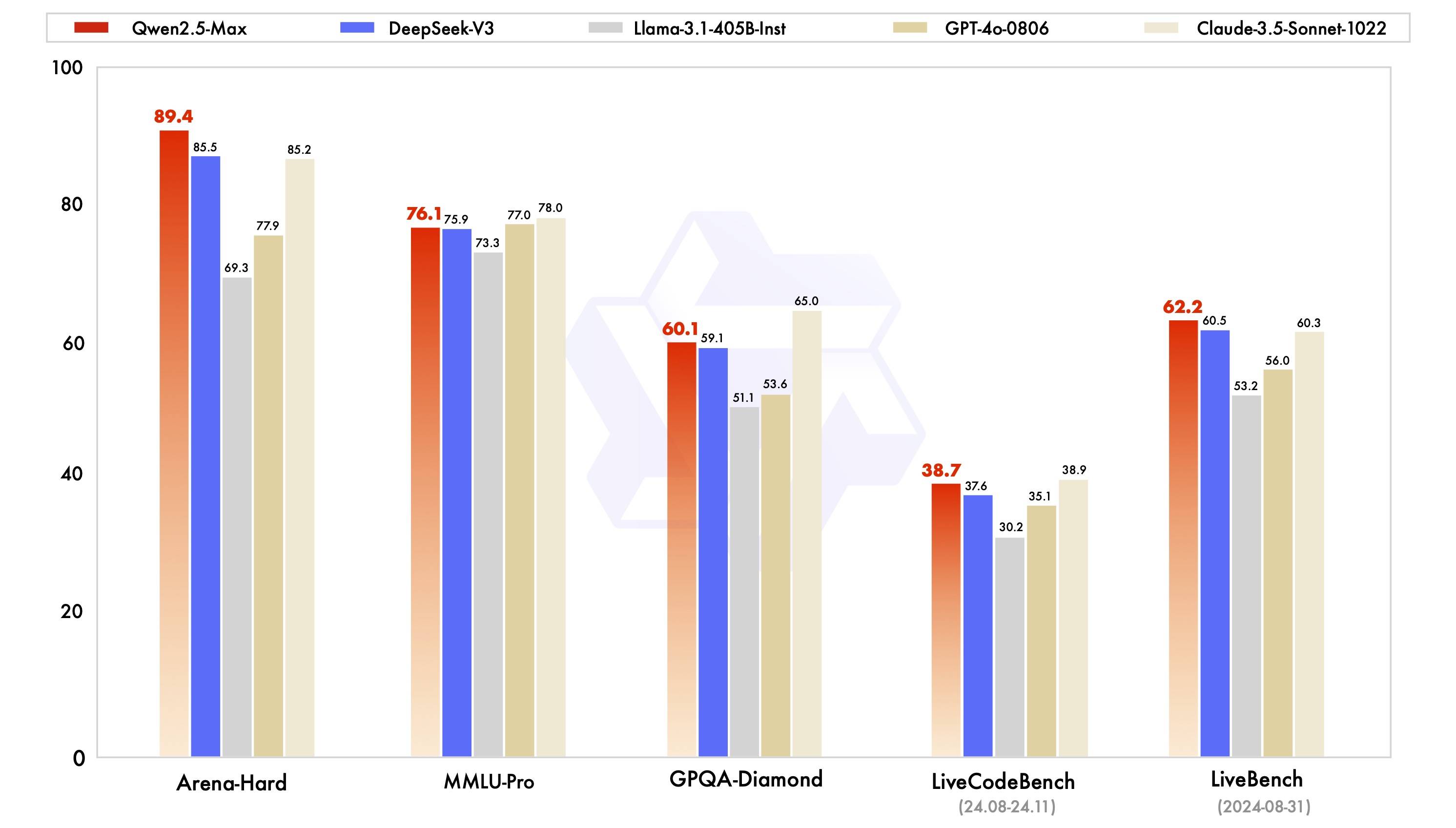 皇冠信用网怎么弄_中国模型崛起皇冠信用网怎么弄！阿里Qwen2.5-Max数学及编程能力全球第一