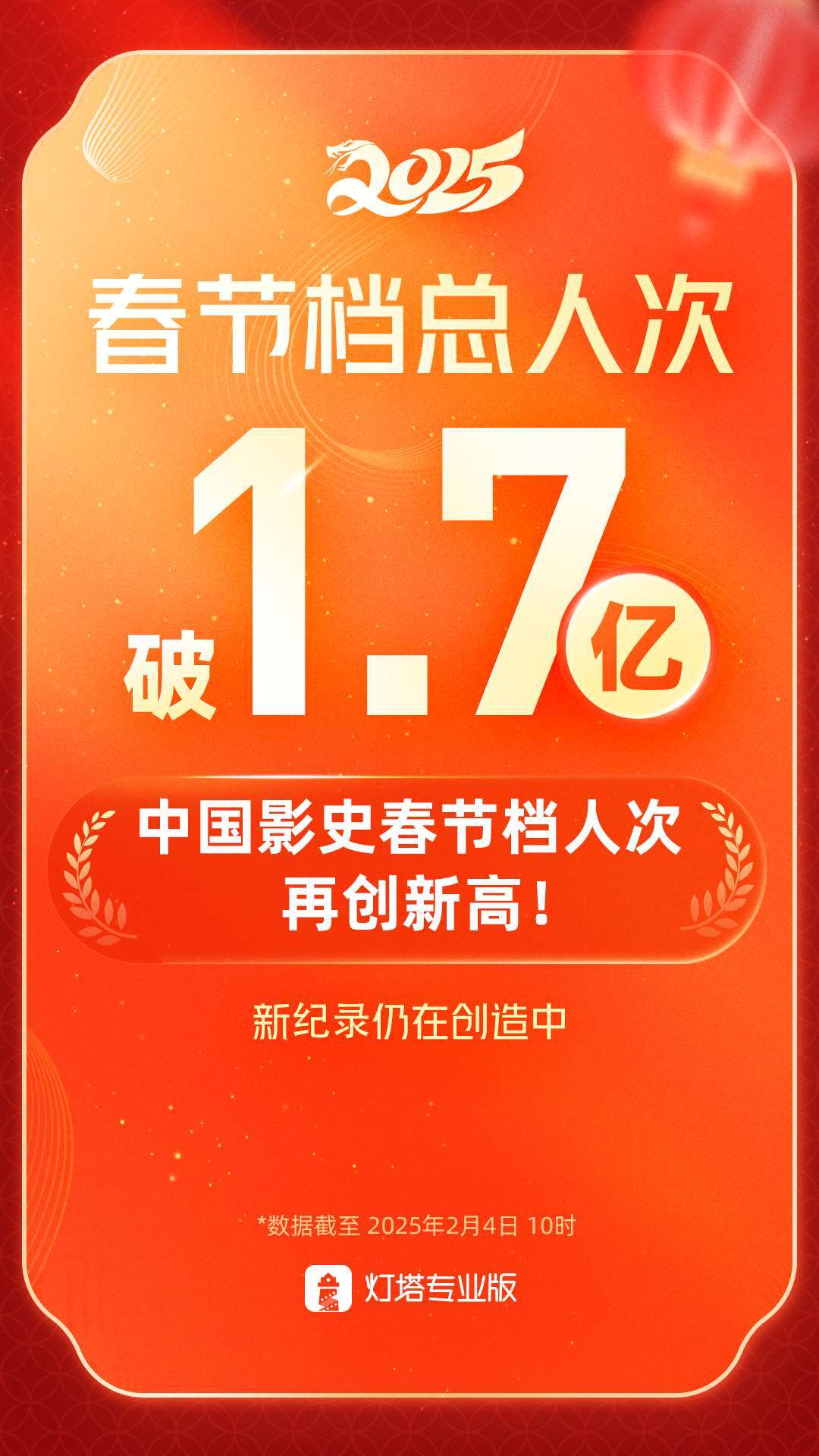 怎么开皇冠信用_2025年度总票房破100亿 《哪吒之魔童闹海》领跑全年票房榜