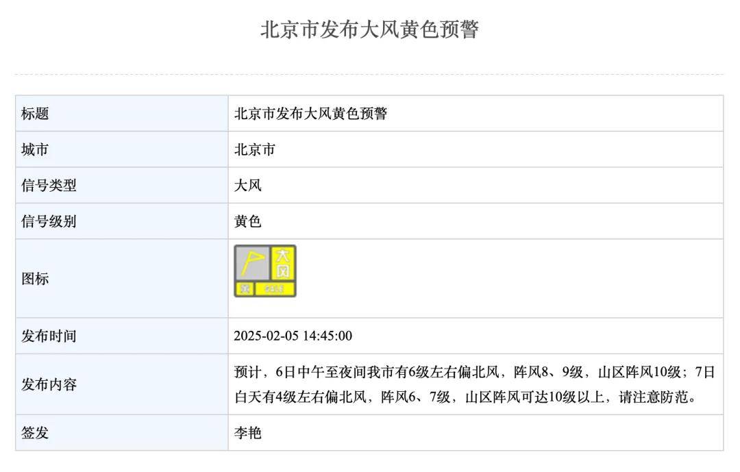 皇冠信用网会员开户_阵风10级以上！北京明起大风降温皇冠信用网会员开户，冷冷冷……