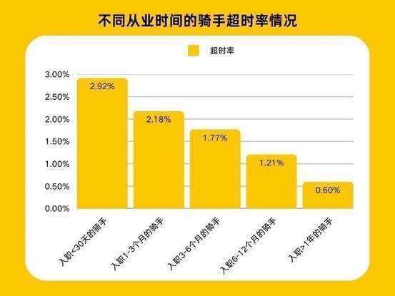 皇冠信用网在线申请_动真格皇冠信用网在线申请！美团广西启动新一轮试点 “外卖骑手超时扣款”将成历史？