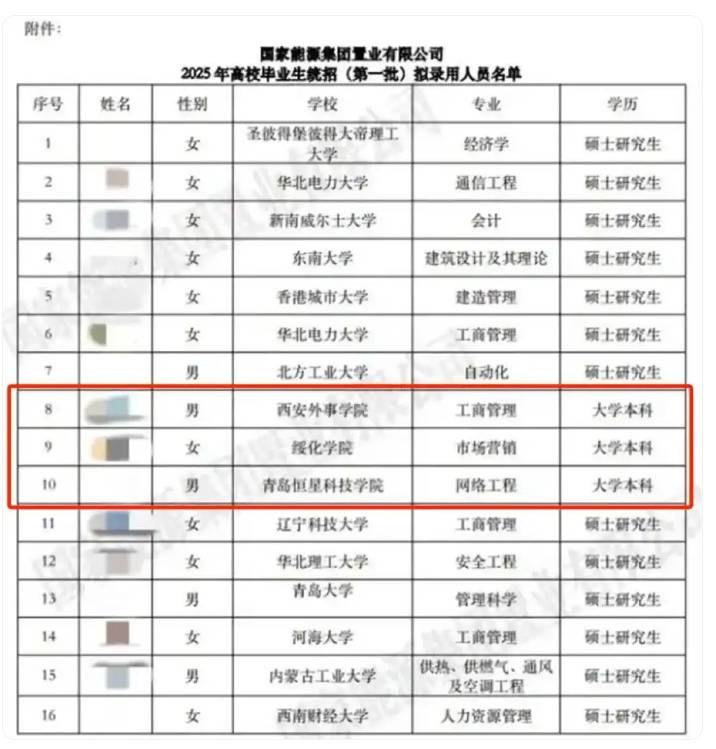 皇冠信用怎么租_国企称录取本科生不违规皇冠信用怎么租，公布招聘过程方能破除成见