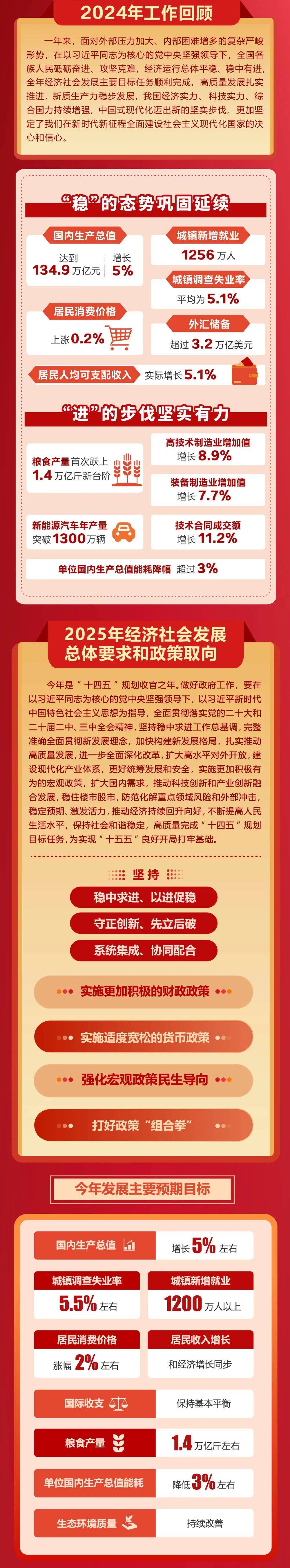 皇冠信用网开户
_政府工作报告极简版来了皇冠信用网开户
！只有800字