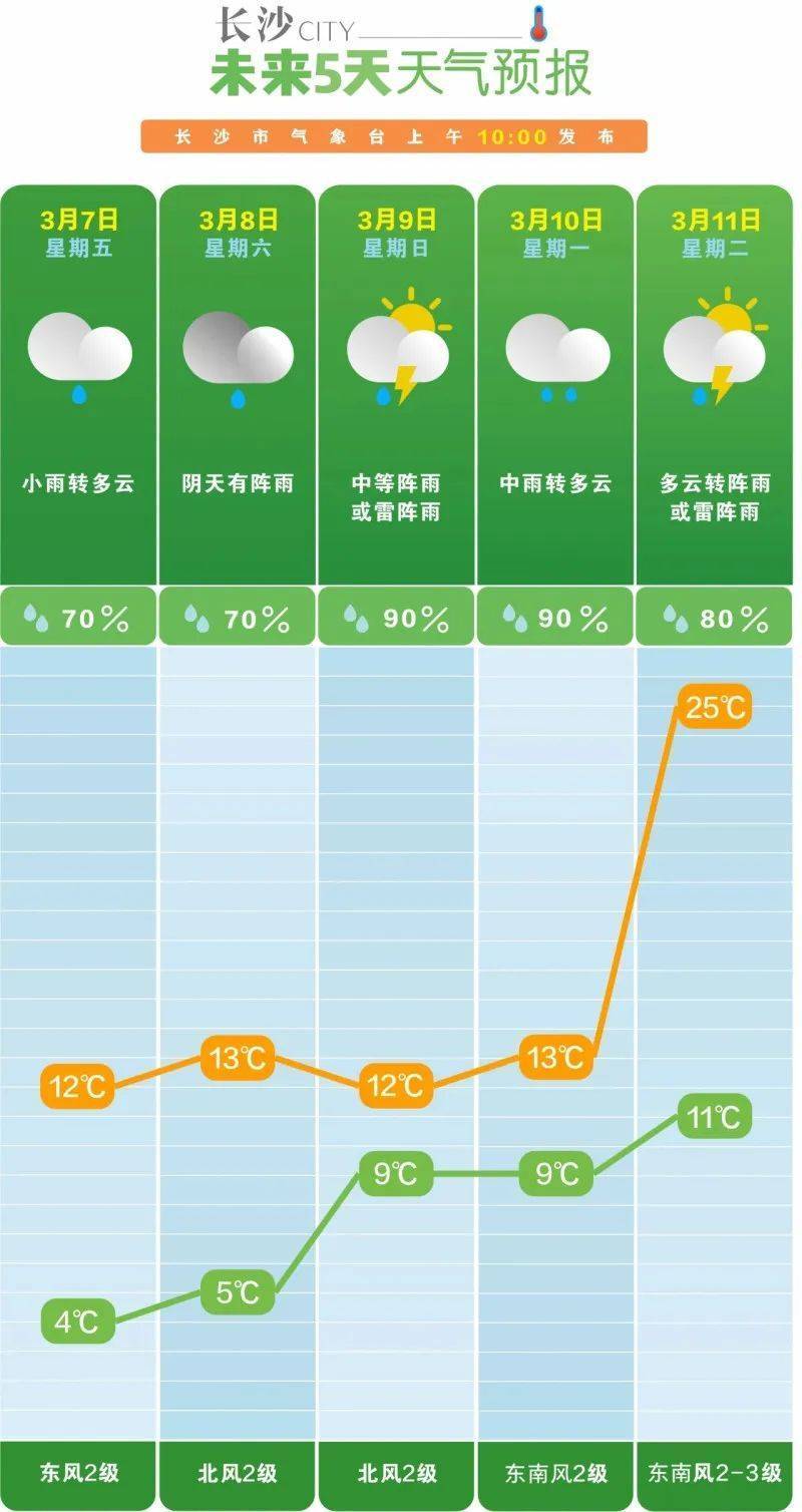 皇冠信用怎么弄
_刚刚确认！湖南再迎大降温皇冠信用怎么弄
，这次有点猛！